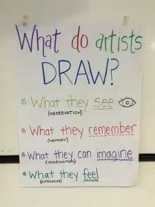 how do artists draw? what they see, what they remember, what they imagine and what they feel 