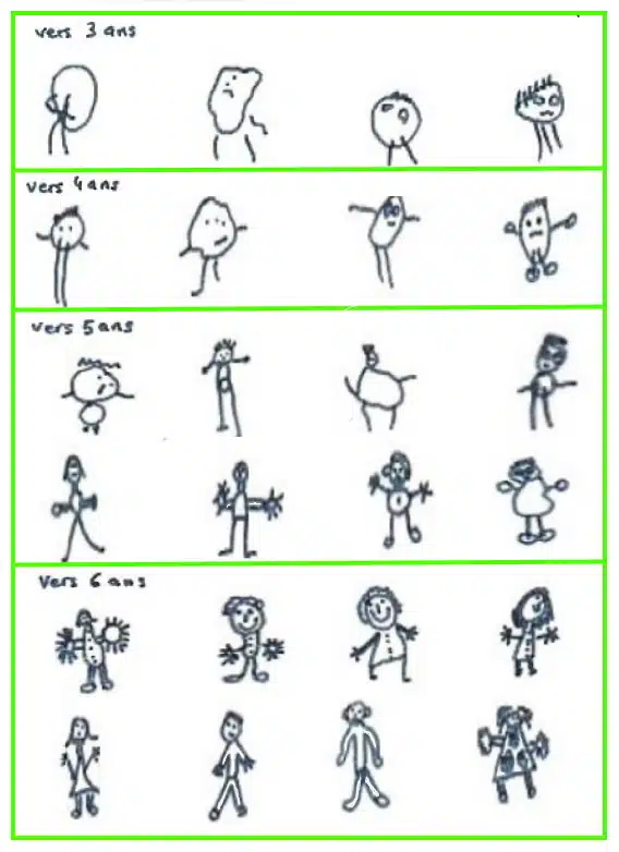 learning to draw for children: children's drawings from first to 4 years old and finally to 6 years old 