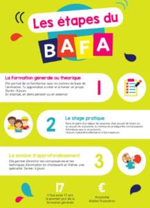 Devenir baby sitter : infographie informative sur le BAFA