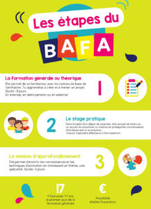 Devenir baby sitter : infographie informative sur le BAFA