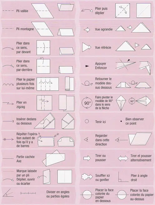 Solfège de l'origami