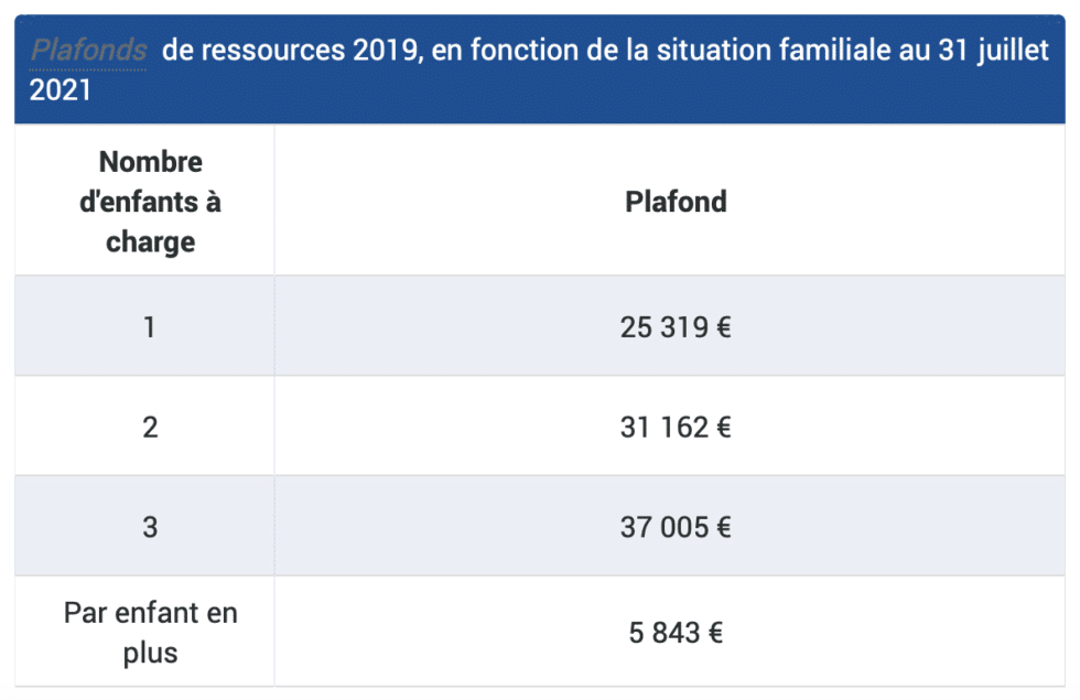 Caf Rentrée Scolaire Ce Quil Faut Savoir Sur Cette Allocation Dédiée 