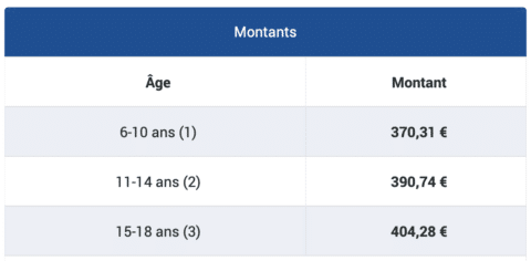 Caf rentrée scolaire : ce qu'il faut savoir sur cette allocation dédiée